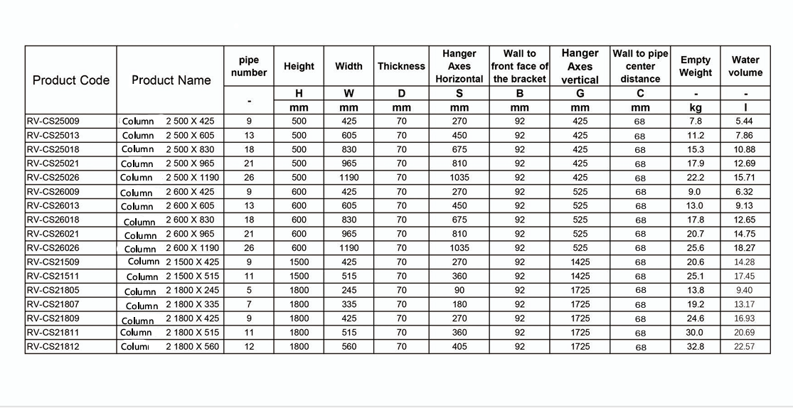 Traditional 2 Column Horizontal Radiators 600 Height